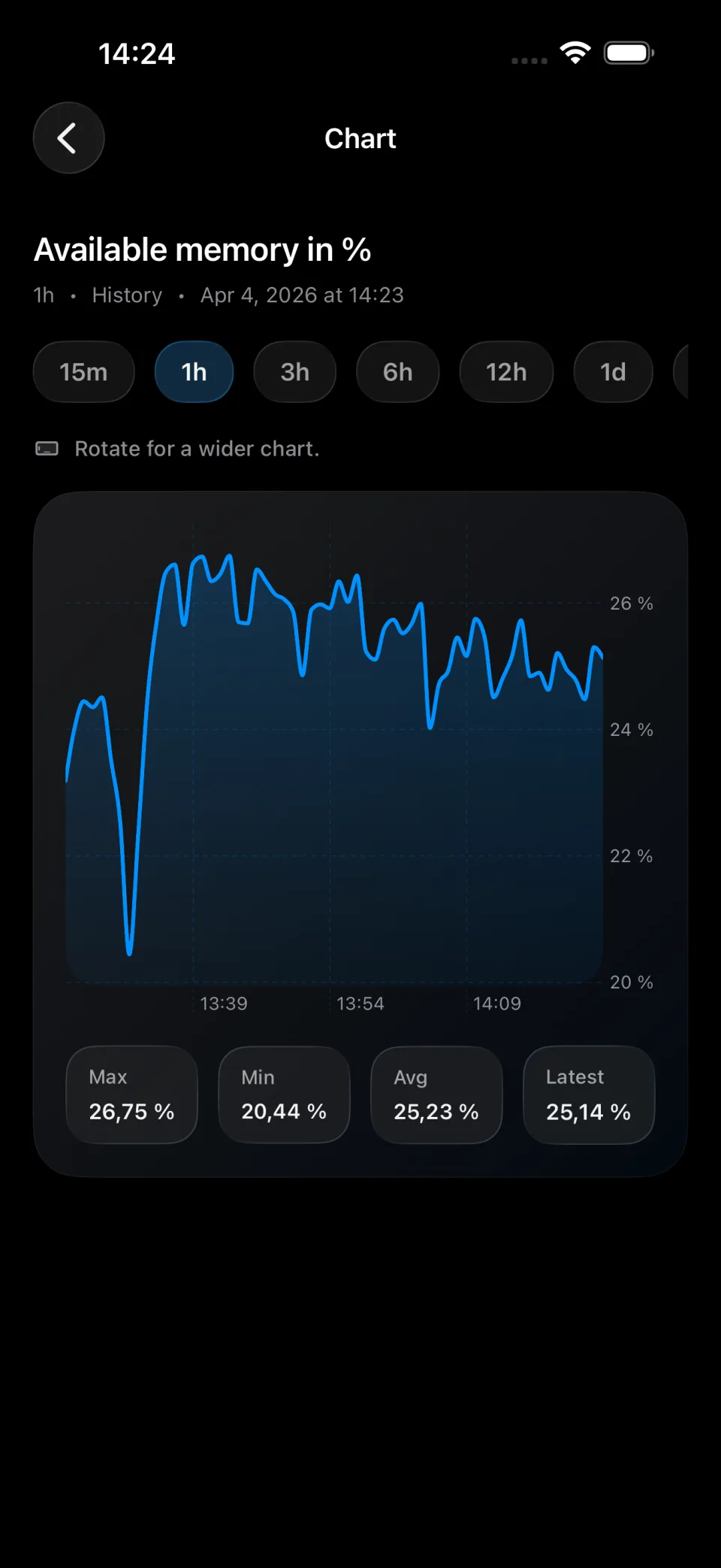 TriggerDeck numeric chart screen with a selected time range